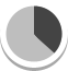 hire a newsletter developer 